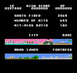 Thundercade